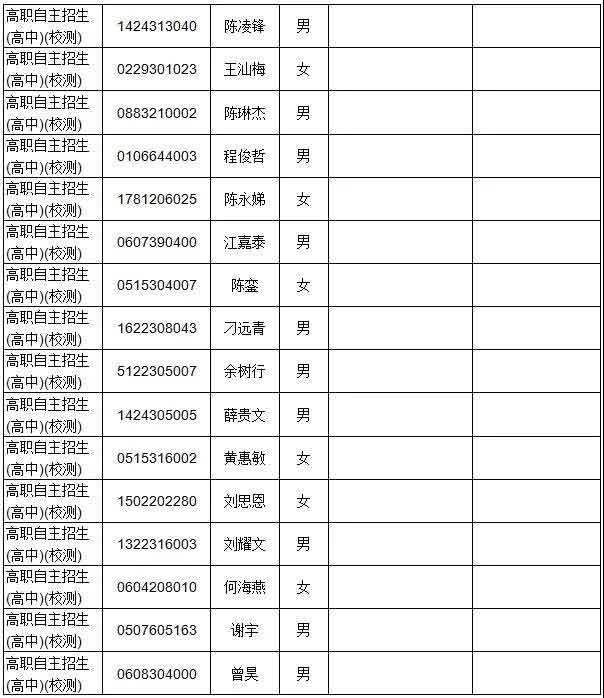 广东多所院校公示自主招生资格审核通过名单！(图5)