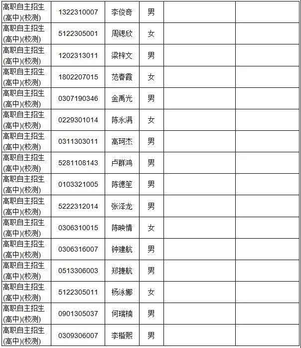 广东多所院校公示自主招生资格审核通过名单！(图7)