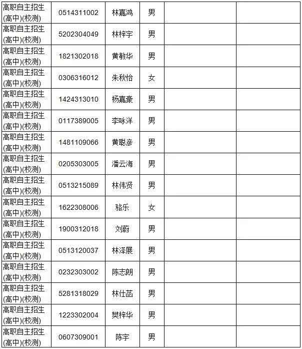 广东多所院校公示自主招生资格审核通过名单！(图8)