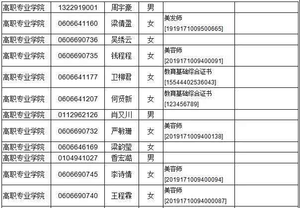 广东多所院校公示自主招生资格审核通过名单！(图12)