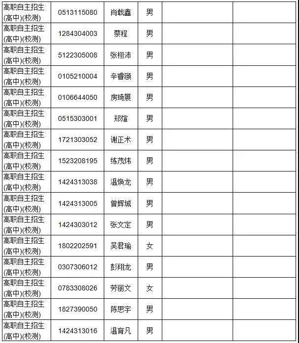 广东多所院校公示自主招生资格审核通过名单！(图6)