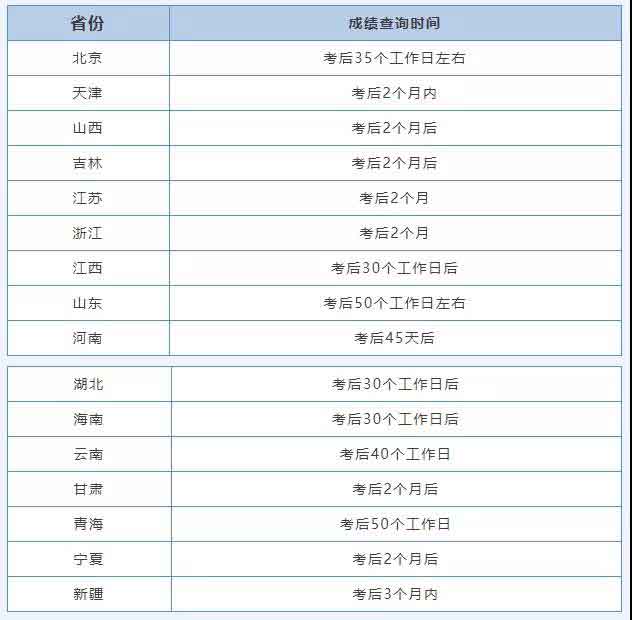 2021计算机证书考试成绩什么时候公布？(图2)