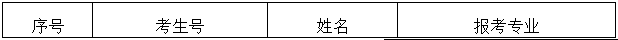 广东南华工商职业学院公布2021自主招生符合资格考生名单(图1)