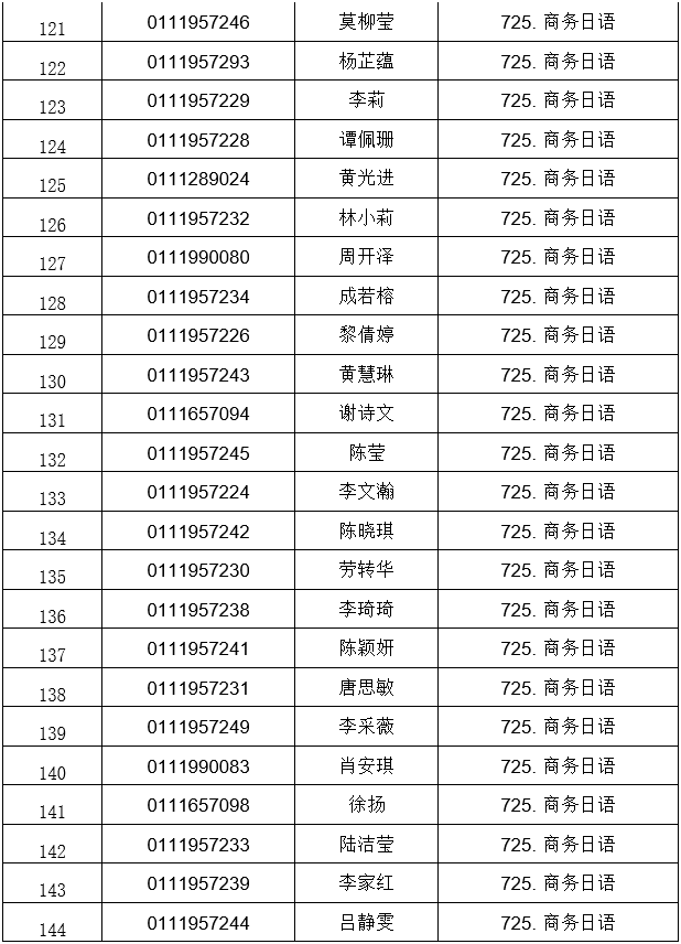 广东南华工商职业学院公布2021自主招生符合资格考生名单(图7)