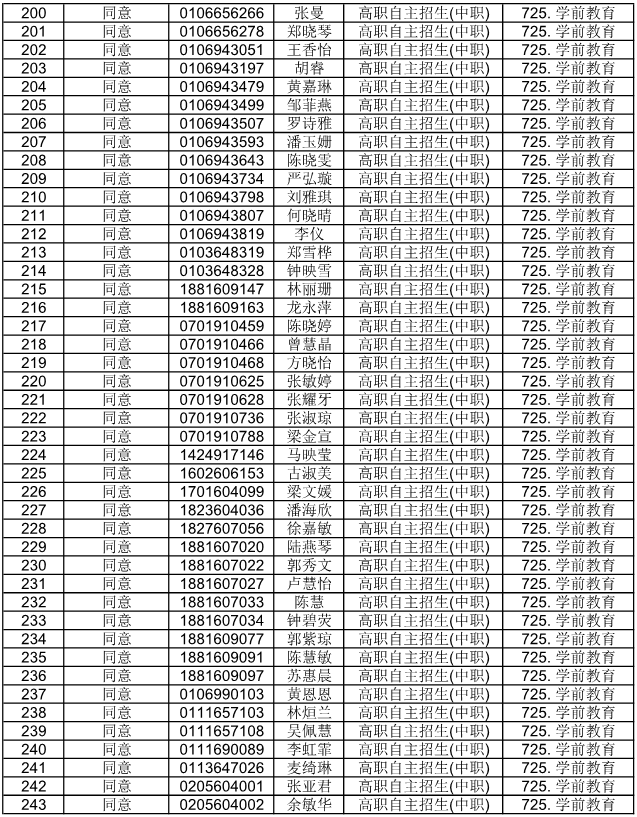 广东省外语艺术职业学院公布2021自主招生符合资格考生名单(图7)