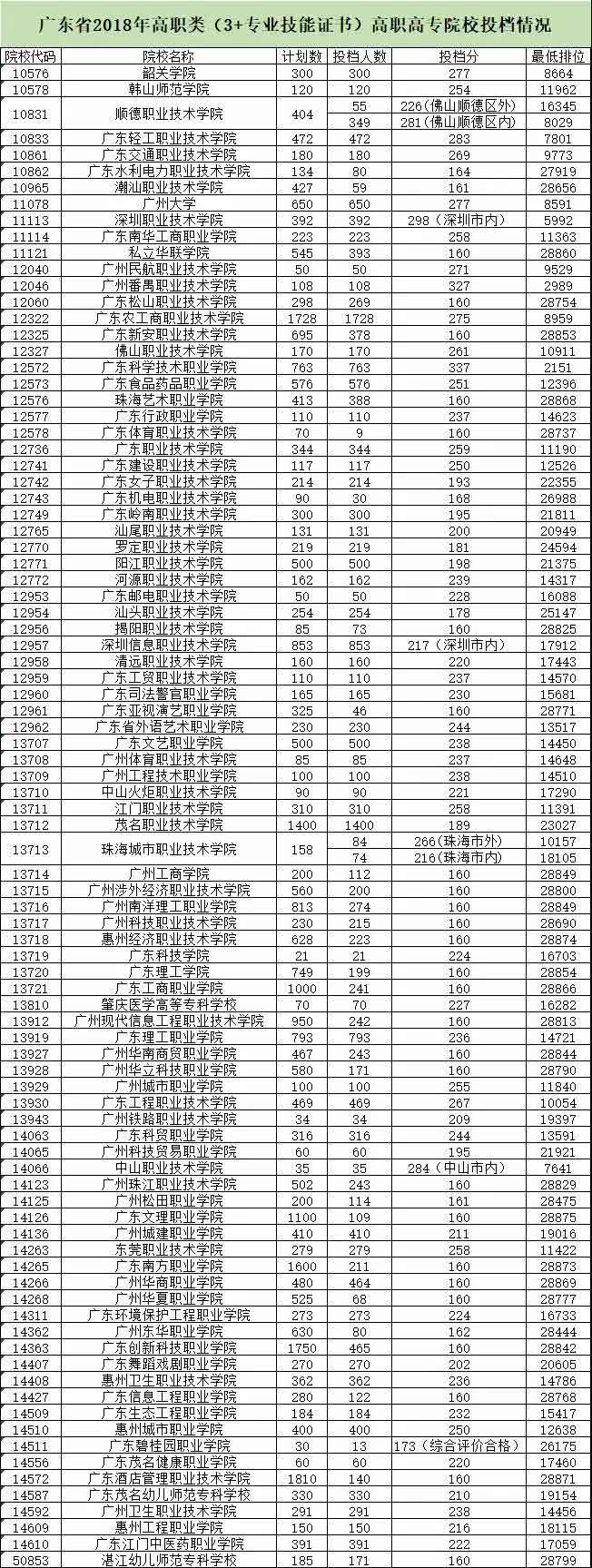 近四年3+证书录取分数！(图14)