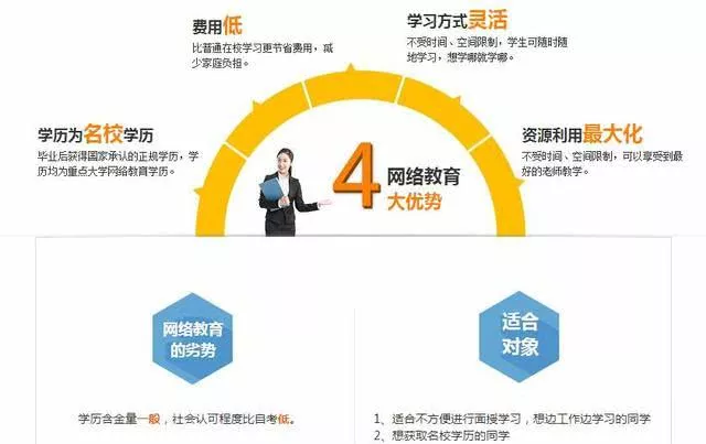 中专毕业想上大专，选什么方式好？(图4)