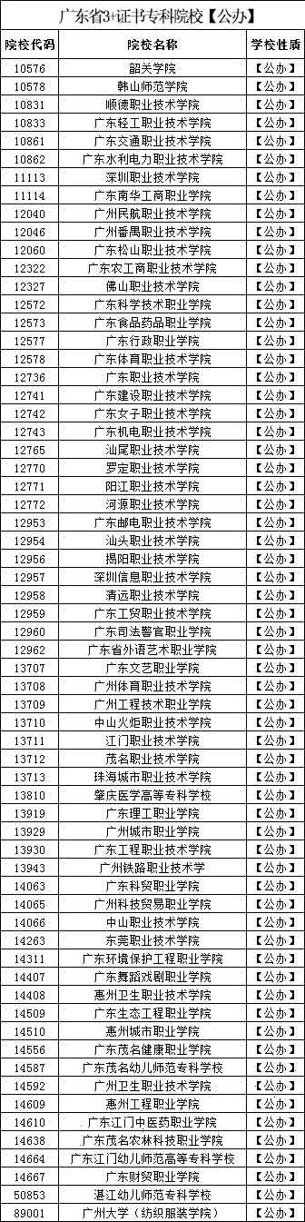 2022年华师南粤优师高职高考招生简章(图2)