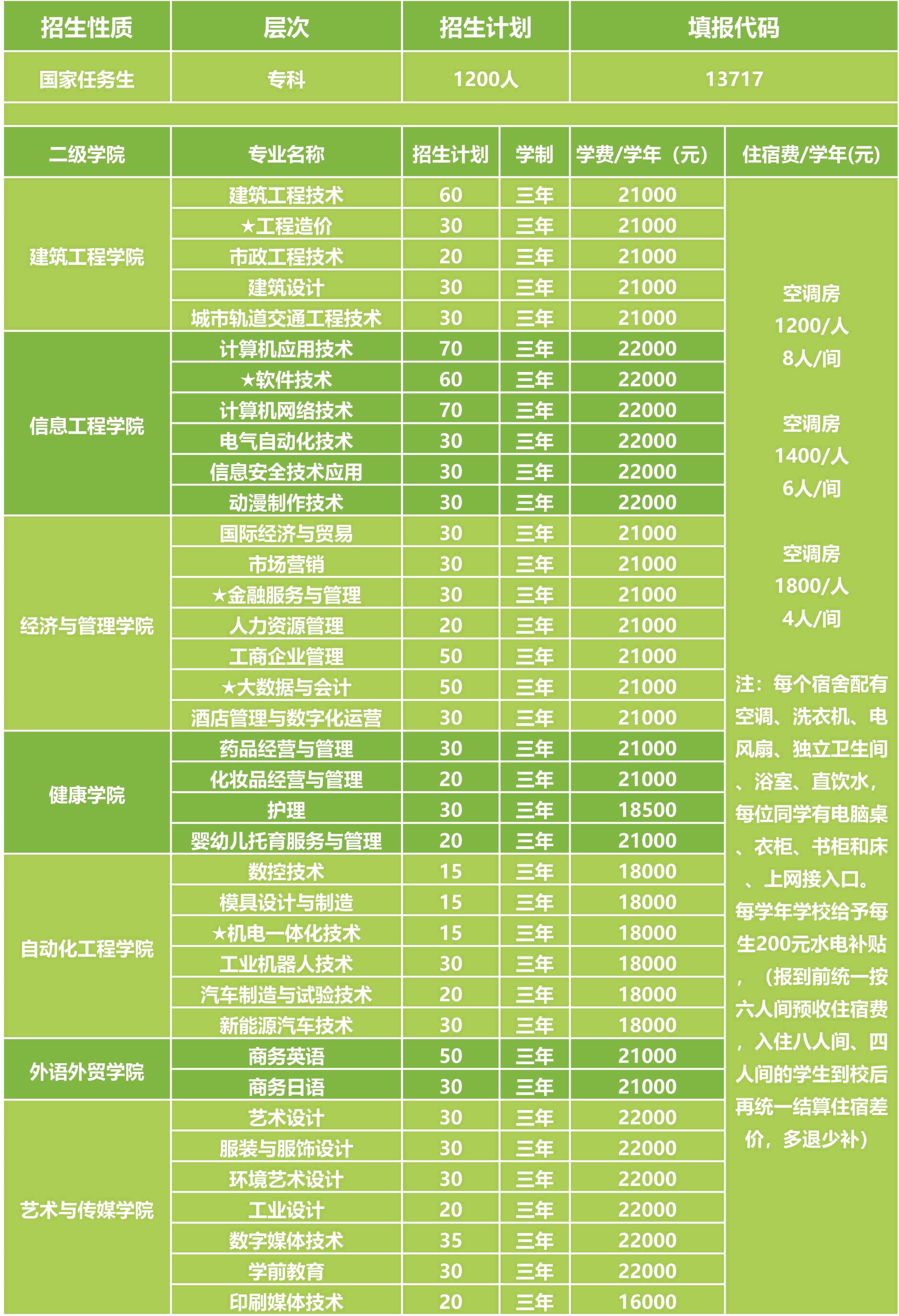 【院校介绍】广州科技职业技术大学(图2)