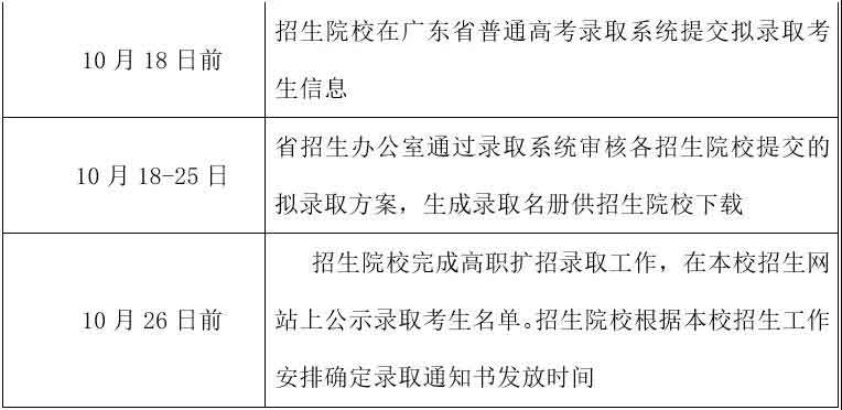 2021年广东南华工商职业学院高职扩招现代学徒制试点招生简章(图6)