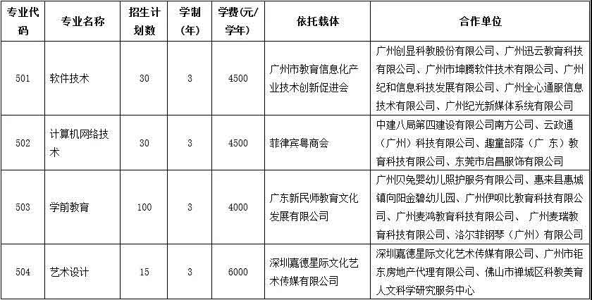 2021年广东南华工商职业学院高职扩招现代学徒制试点招生简章(图2)