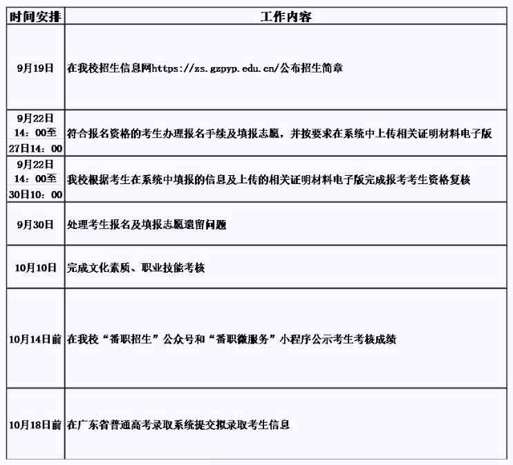 2021年广州番禺职业技术学院高职扩招专项招生简章(图3)