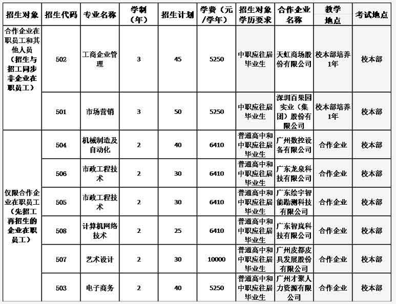 2021年广州番禺职业技术学院高职扩招专项招生简章(图2)