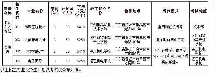 2021年广州番禺职业技术学院高职扩招专项招生简章(图1)