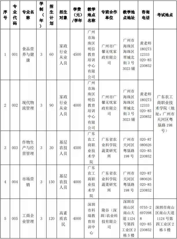 2021年广东农工商职业技术学院高职扩招专项行动招生简章(图2)