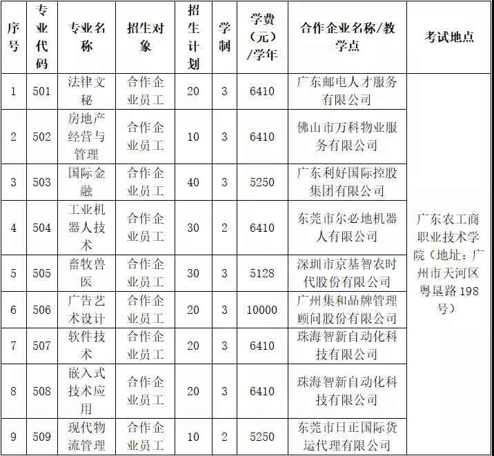 2021年广东农工商职业技术学院高职扩招专项行动招生简章(图3)