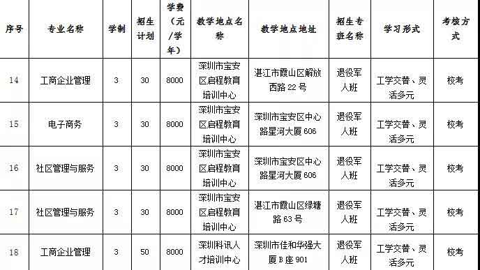 2021年广东新安职业技术学院高职扩招专项行动招生简章(图8)