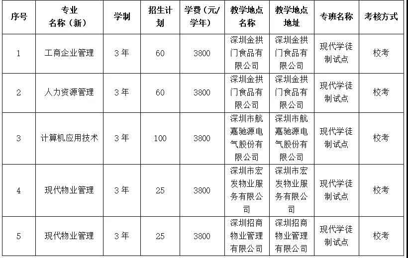 2021年广东新安职业技术学院高职扩招专项行动招生简章(图9)