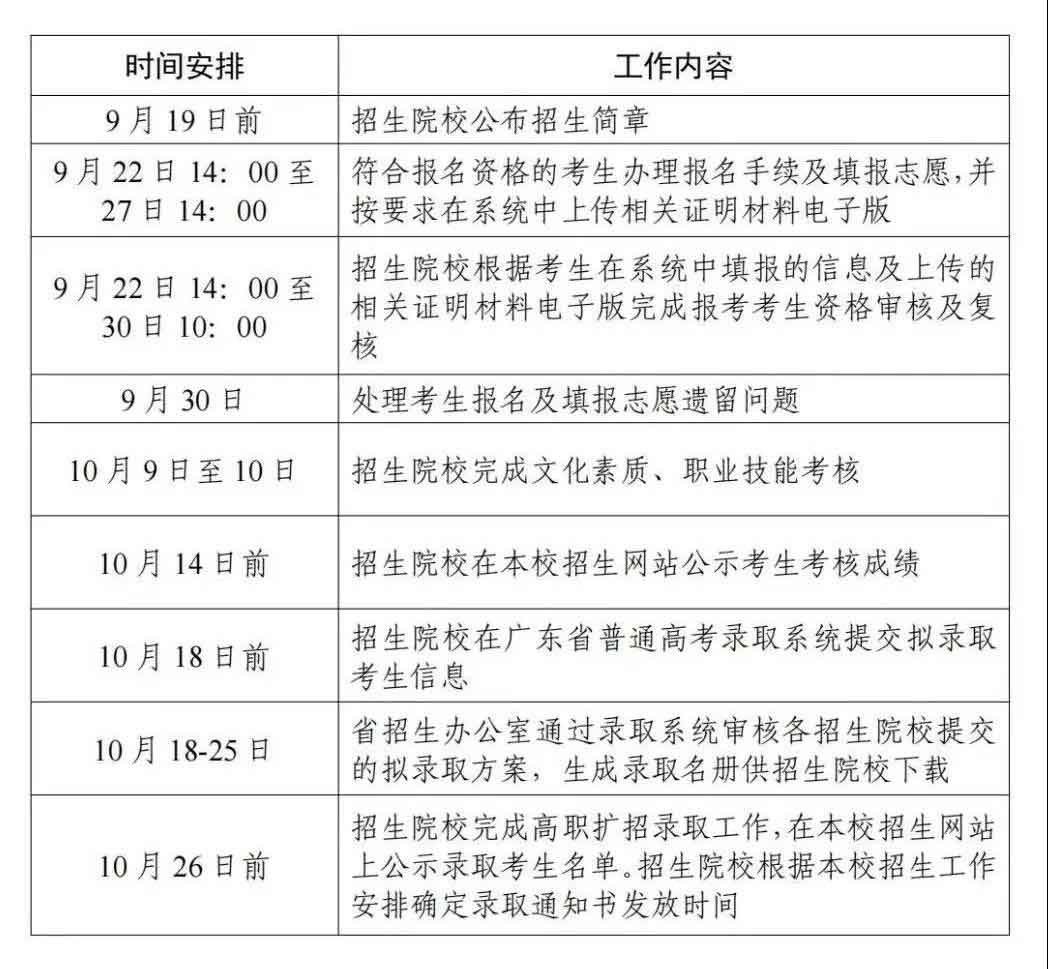 2021年广东新安职业技术学院高职扩招专项行动招生简章(图14)