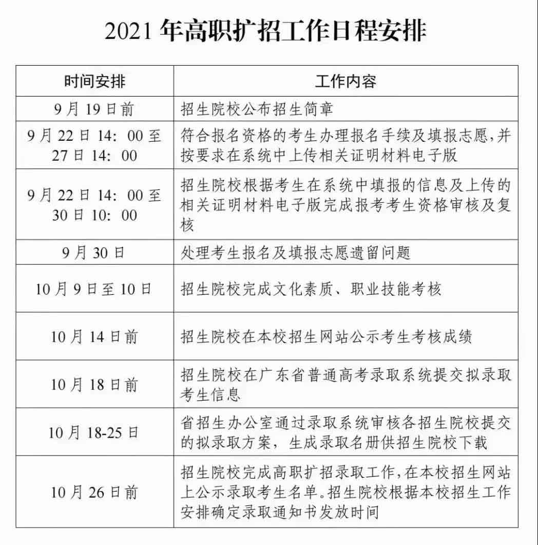 2021年佛山职业技术学院高职扩招专项行动招生简章(图4)