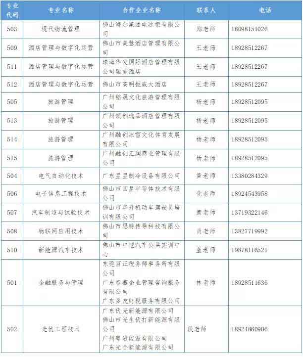 2021年佛山职业技术学院高职扩招专项行动招生简章(图6)