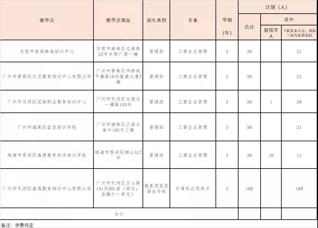 2021年广东科学技术职业学院高职扩招专项计划招生简章(图2)