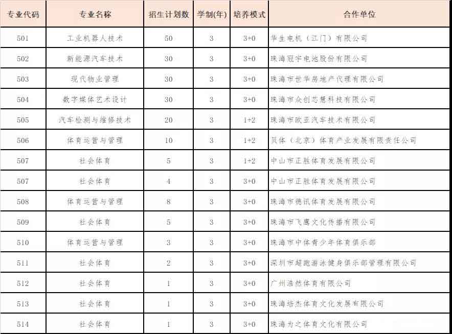 2021年广东科学技术职业学院高职扩招专项计划招生简章(图3)