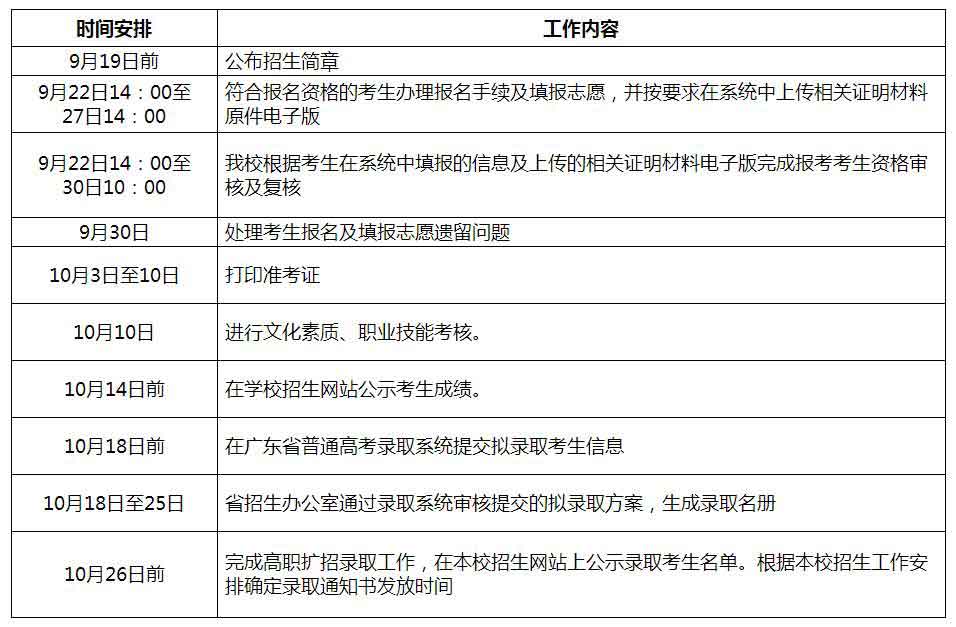 2021年广东食品药品职业学院高职扩招专项行动招生简章(图6)