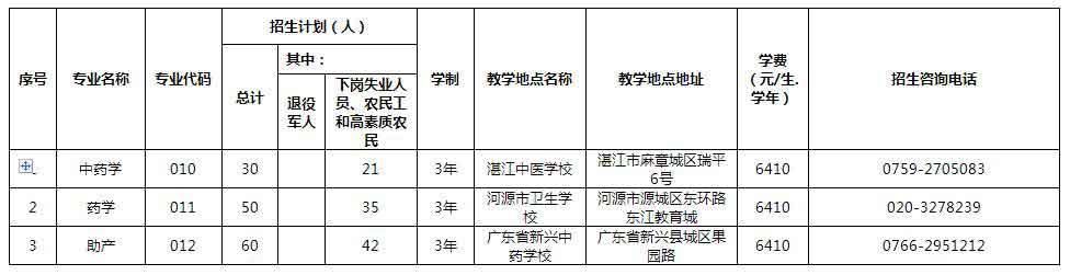 2021年广东食品药品职业学院高职扩招专项行动招生简章(图1)