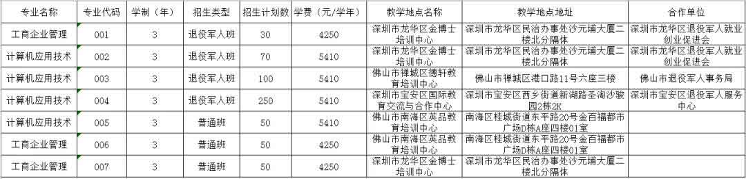 2021年广东职业技术学院高职扩招专项行动招生简章(图1)