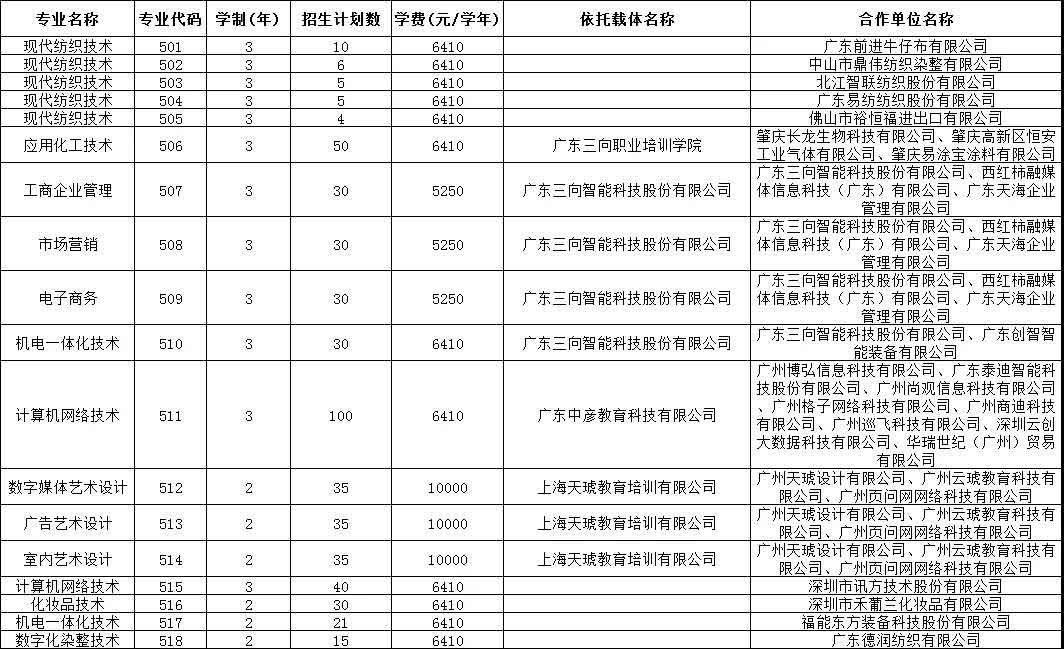 2021年广东职业技术学院高职扩招专项行动招生简章(图2)
