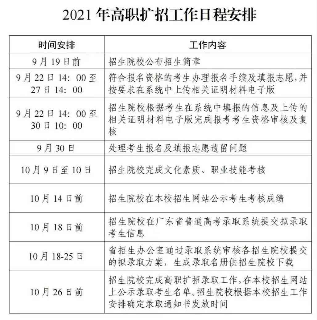 2021年广东职业技术学院高职扩招专项行动招生简章(图5)