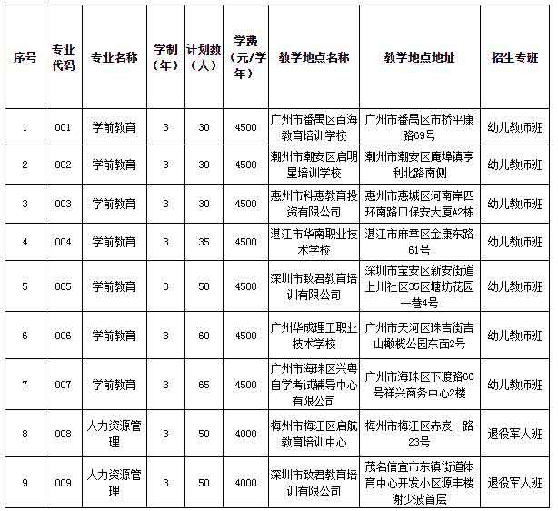 2021年广东女子职业技术学院高职扩招专项行动招生简章(图1)