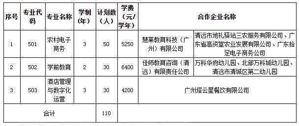 2021年广东女子职业技术学院高职扩招专项行动招生简章(图3)