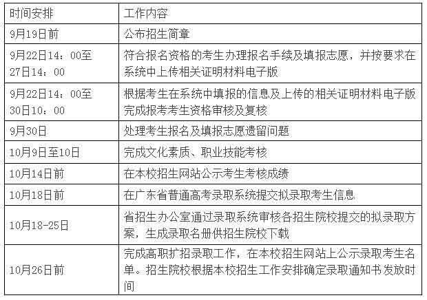 2021年广东女子职业技术学院高职扩招专项行动招生简章(图4)