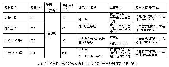 2021年广东机电职业技术学院高职扩招专项行动招生章程(图1)