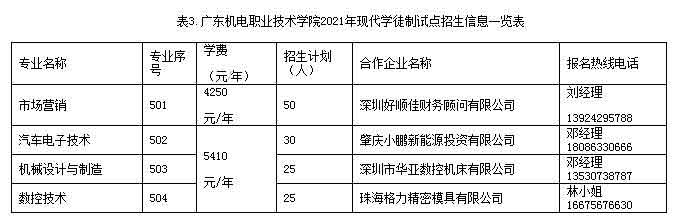 2021年广东机电职业技术学院高职扩招专项行动招生章程(图3)