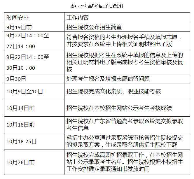 2021年广东机电职业技术学院高职扩招专项行动招生章程(图4)