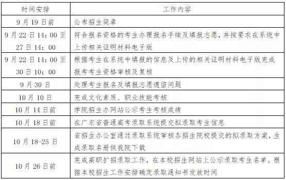 2021年阳江职业技术学院高职扩招专项行动招生简章(图4)