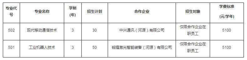 2021年河源职业技术学院高职扩招专项行动招生简章(图2)