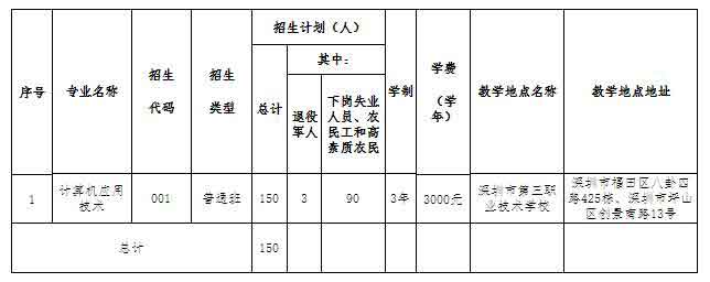 2021年深圳信息职业技术学院高职扩招专项招生简章(图1)