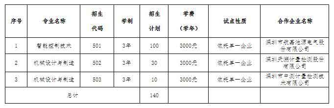 2021年深圳信息职业技术学院高职扩招专项招生简章(图2)