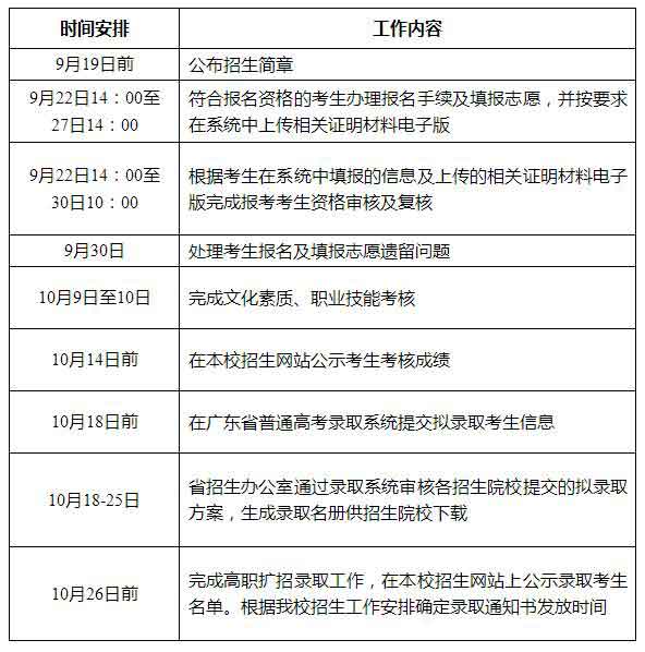 2021年深圳信息职业技术学院高职扩招专项招生简章(图3)