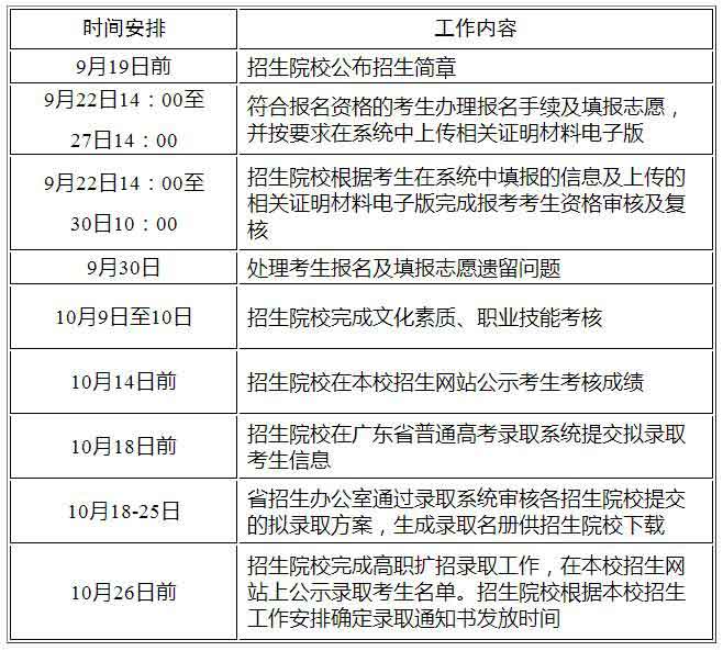 2021年清远职业技术学院高职扩招专项招生简章(图4)