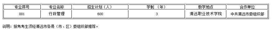 2021年清远职业技术学院高职扩招专项招生简章(图1)