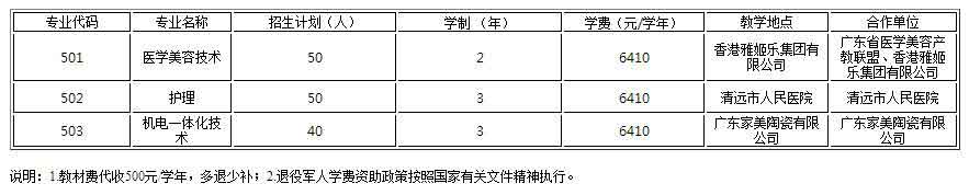 2021年清远职业技术学院高职扩招专项招生简章(图2)