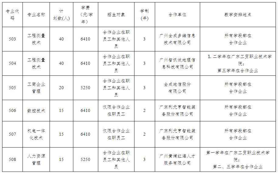 2021年广东工贸职业技术学院高职扩招专项行动招生简章(图4)