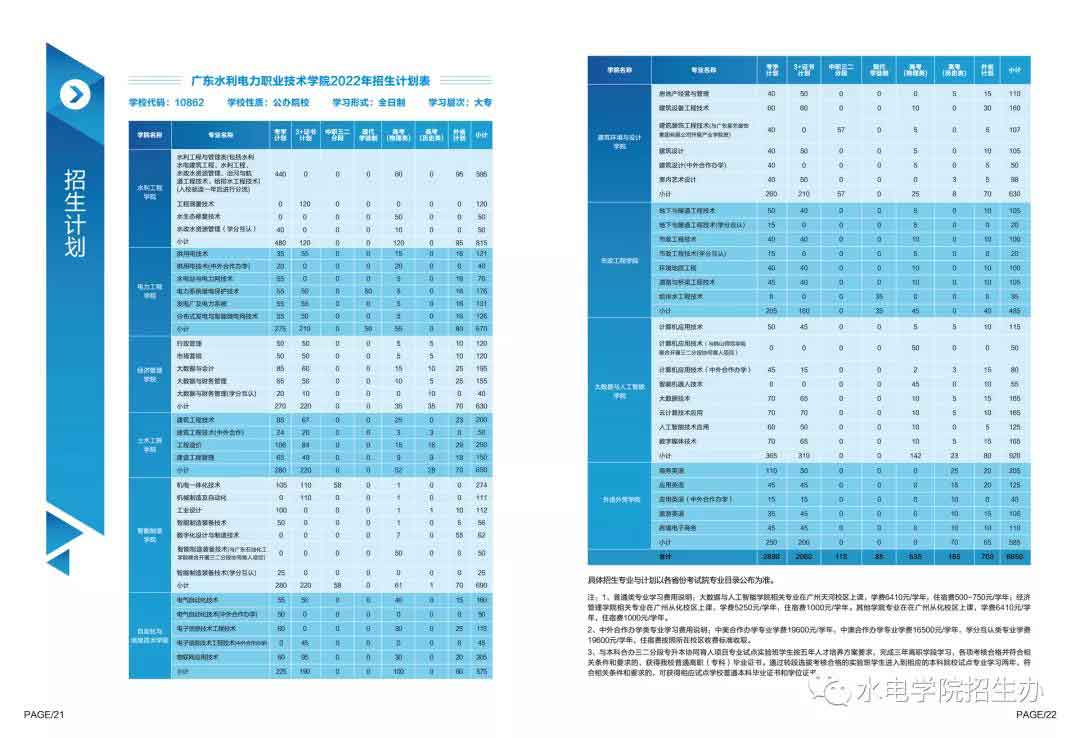 广东水利电力职业技术学院2022年3+证书招生计划(图1)