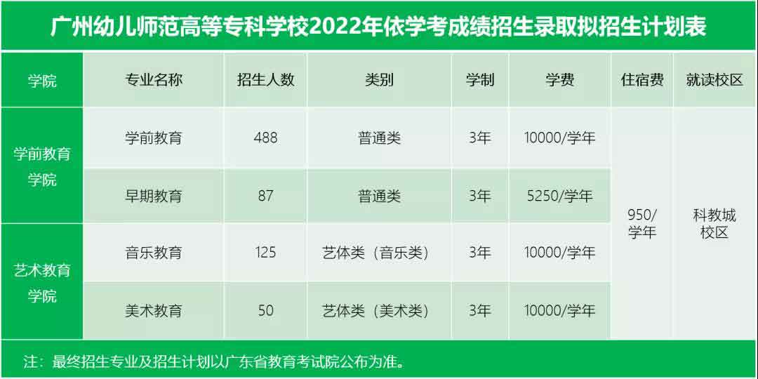 首次招生！广州幼专3+证书招生计划来了，全是教育类专业！(图3)