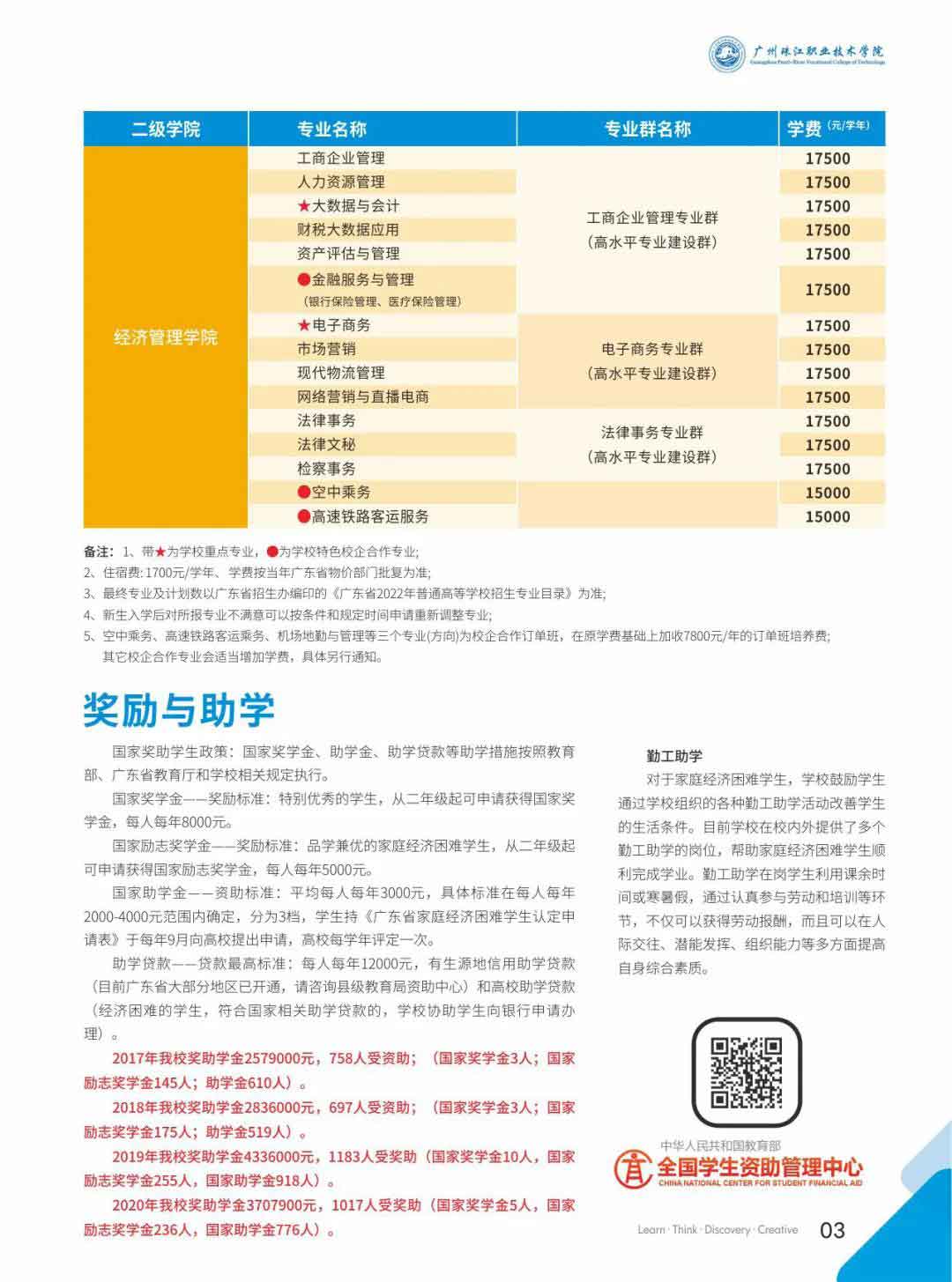 广州珠江职业技术学院2022年春季招生简章(图5)